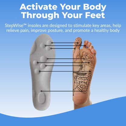 Stepwise™ CloudForm Insoles